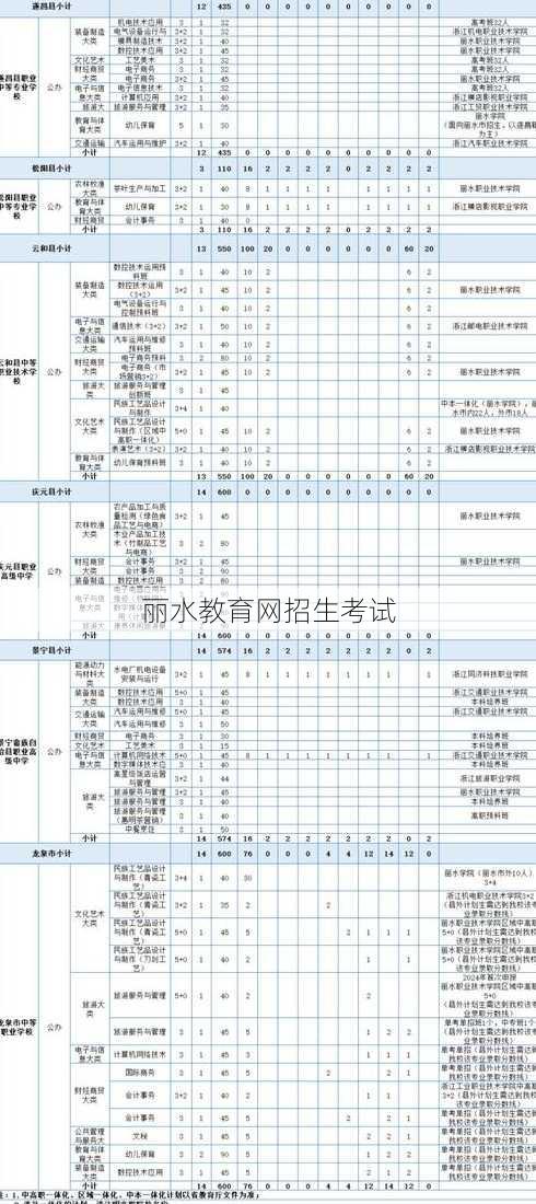 丽水教育网招生考试