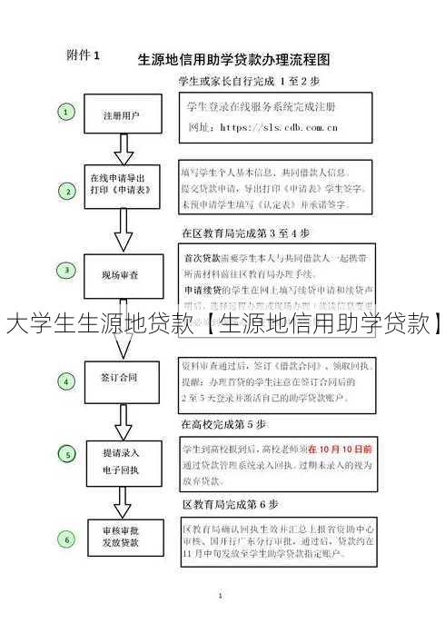 大学生生源地贷款【生源地信用助学贷款】