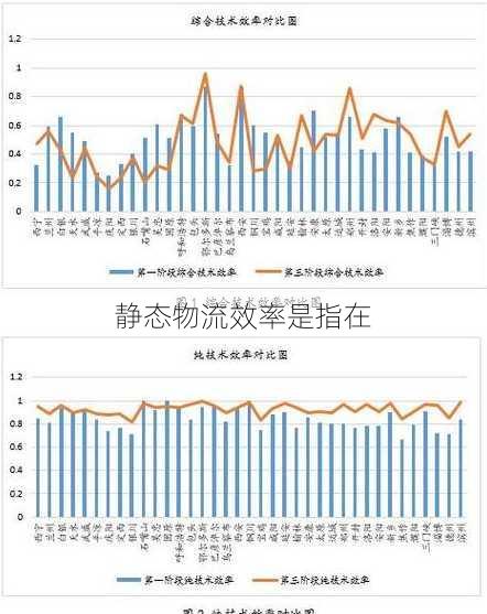 静态物流效率是指在