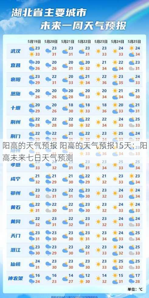 阳高的天气预报 阳高的天气预报15天：阳高未来七日天气预测