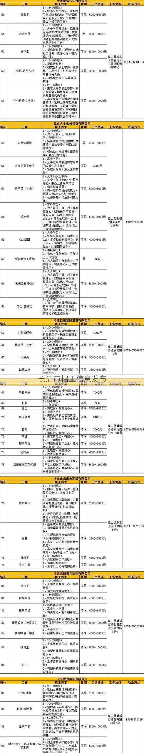 长清市招工信息发布