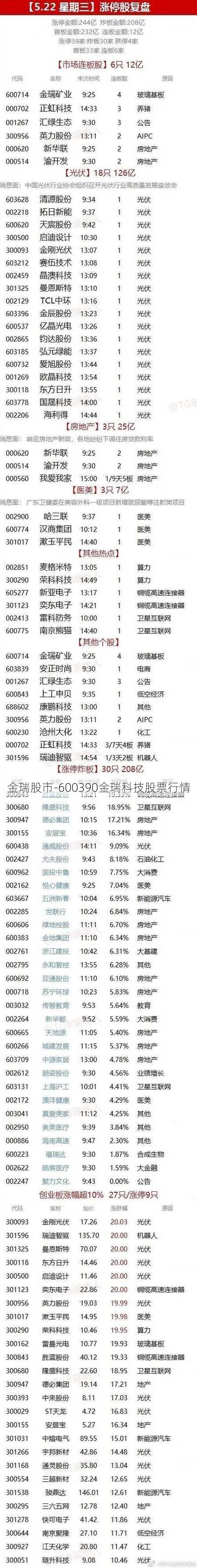 金瑞股市-600390金瑞科技股票行情