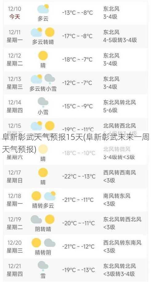 阜新彰武天气预报15天(阜新彰武未来一周天气预报)