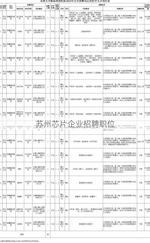 苏州芯片企业招聘职位