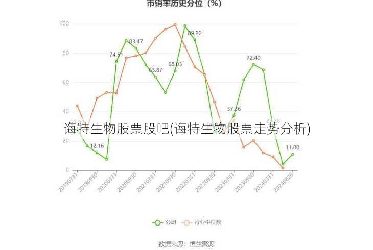 诲特生物股票股吧(诲特生物股票走势分析)