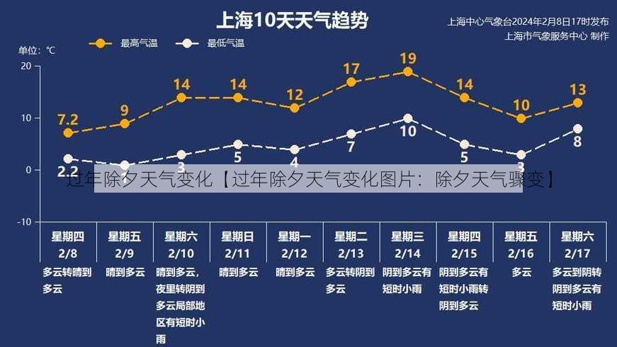 过年除夕天气变化【过年除夕天气变化图片：除夕天气骤变】