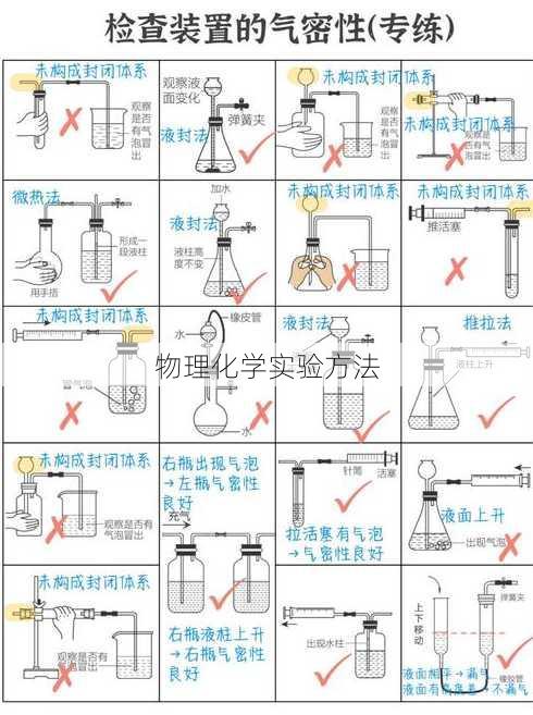 物理化学实验方法