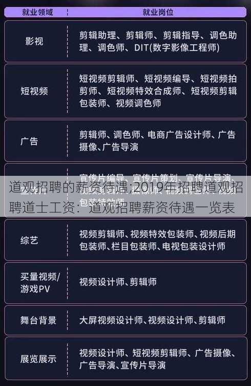 道观招聘的薪资待遇;2019年招聘道观招聘道士工资：道观招聘薪资待遇一览表