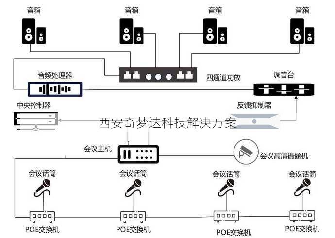 西安奇梦达科技解决方案