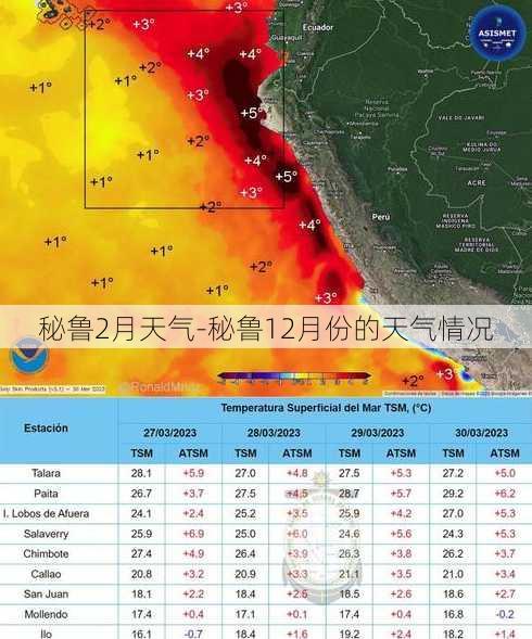 秘鲁2月天气-秘鲁12月份的天气情况