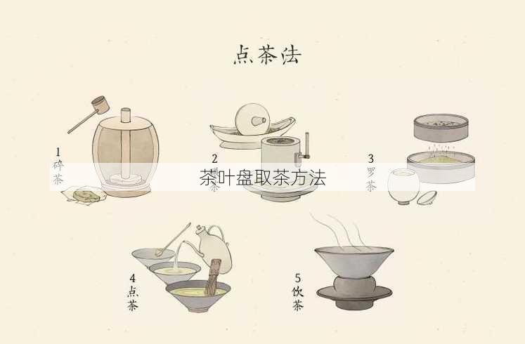 茶叶盘取茶方法