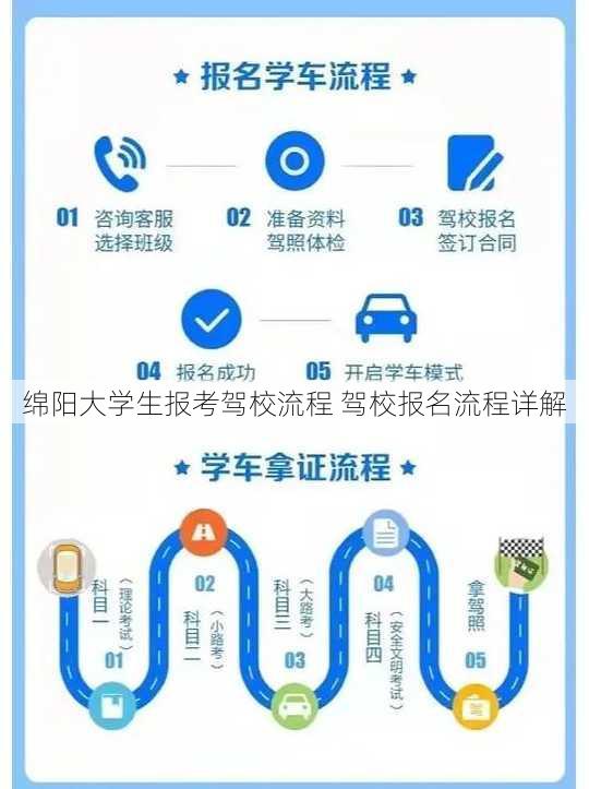 绵阳大学生报考驾校流程 驾校报名流程详解