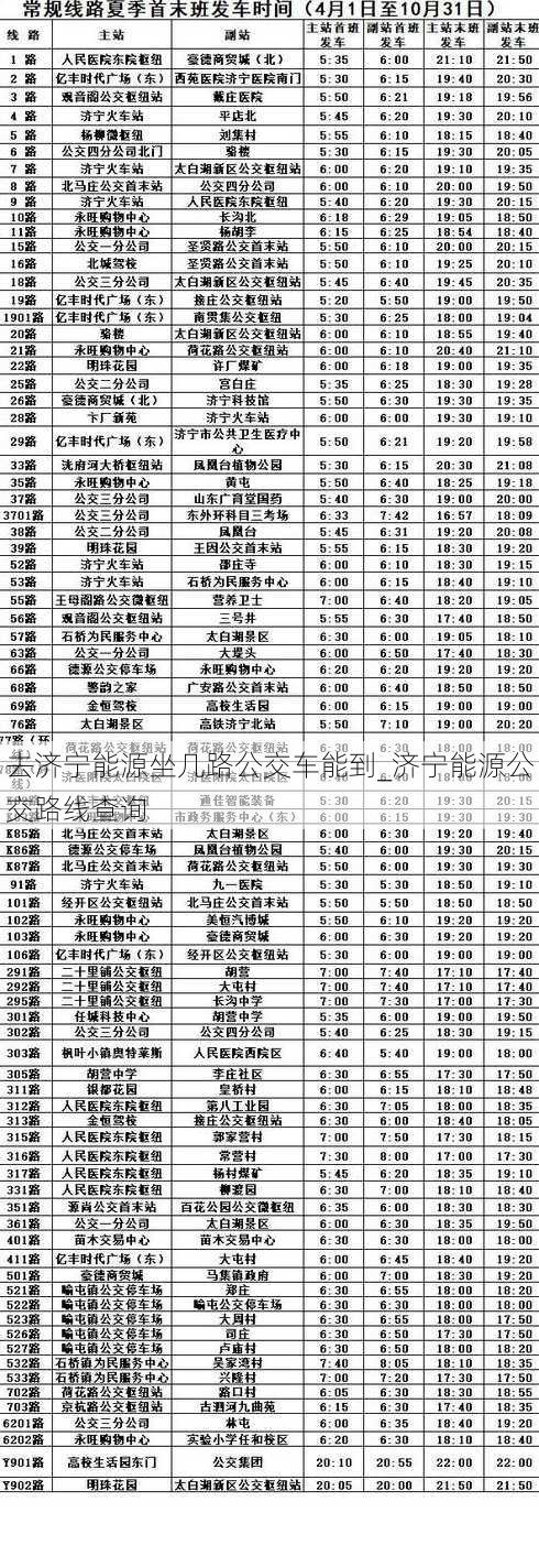 去济宁能源坐几路公交车能到_济宁能源公交路线查询