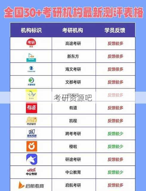 考研资源吧