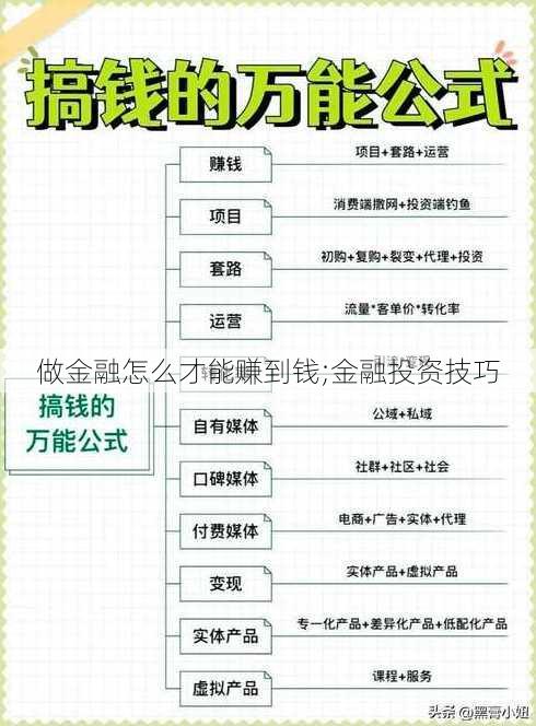 做金融怎么才能赚到钱;金融投资技巧