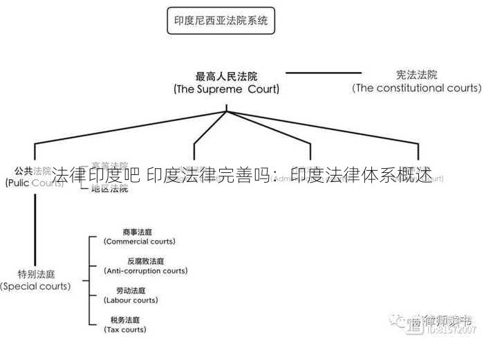 法律印度吧 印度法律完善吗：印度法律体系概述