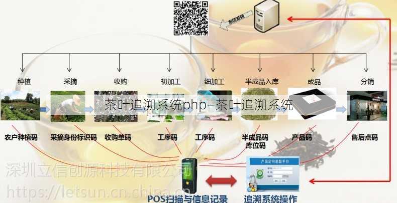 茶叶追溯系统php—茶叶追溯系统