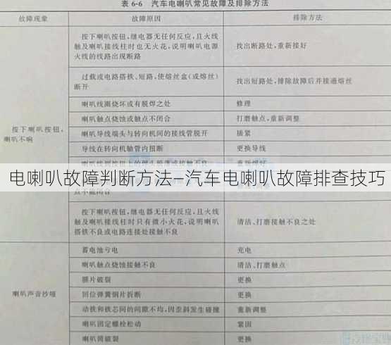 电喇叭故障判断方法—汽车电喇叭故障排查技巧