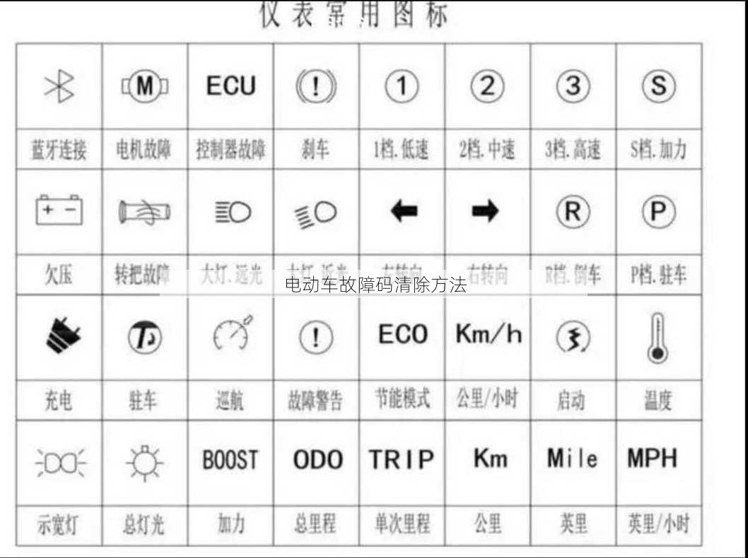 电动车故障码清除方法