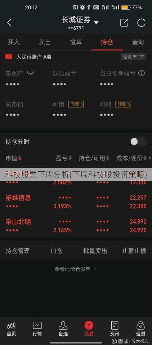 科技股票下周分析(下周科技股投资策略)