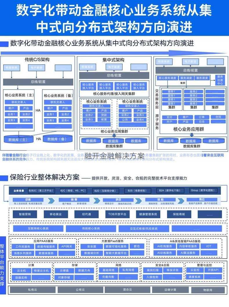 融开金融解决方案