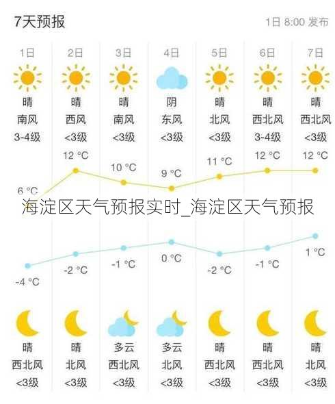 海淀区天气预报实时_海淀区天气预报