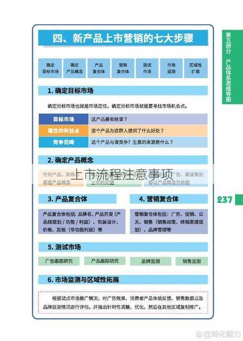 上市流程注意事项