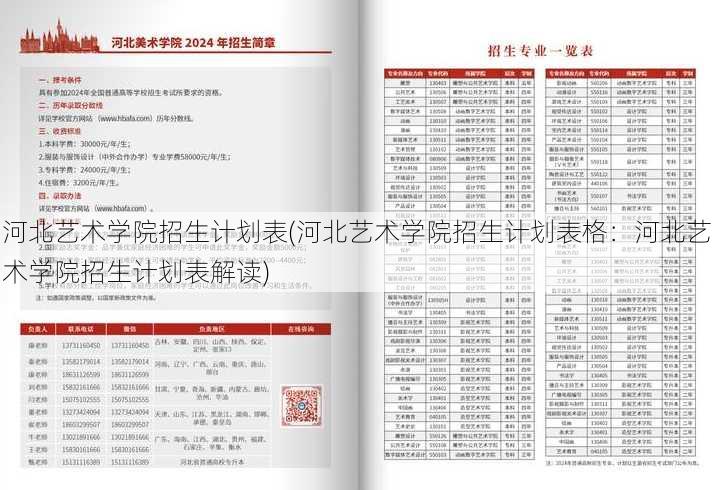 河北艺术学院招生计划表(河北艺术学院招生计划表格：河北艺术学院招生计划表解读)