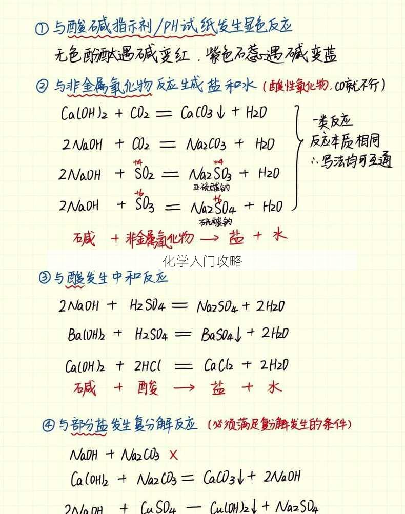 化学入门攻略