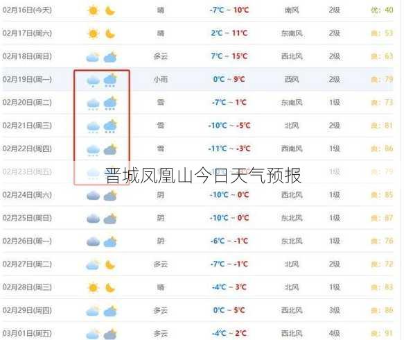 晋城凤凰山今日天气预报
