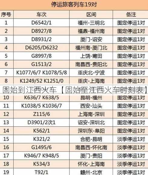 固始到江西火车【固始至江西火车时刻表】