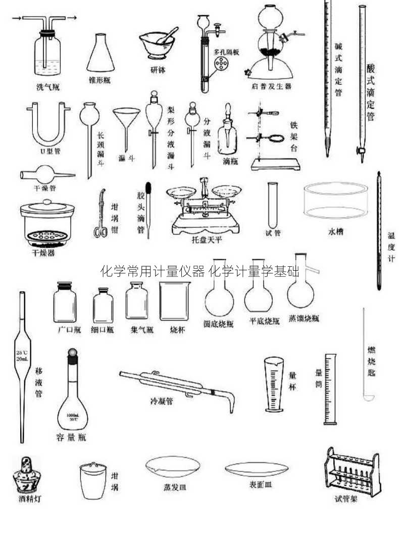 化学常用计量仪器 化学计量学基础