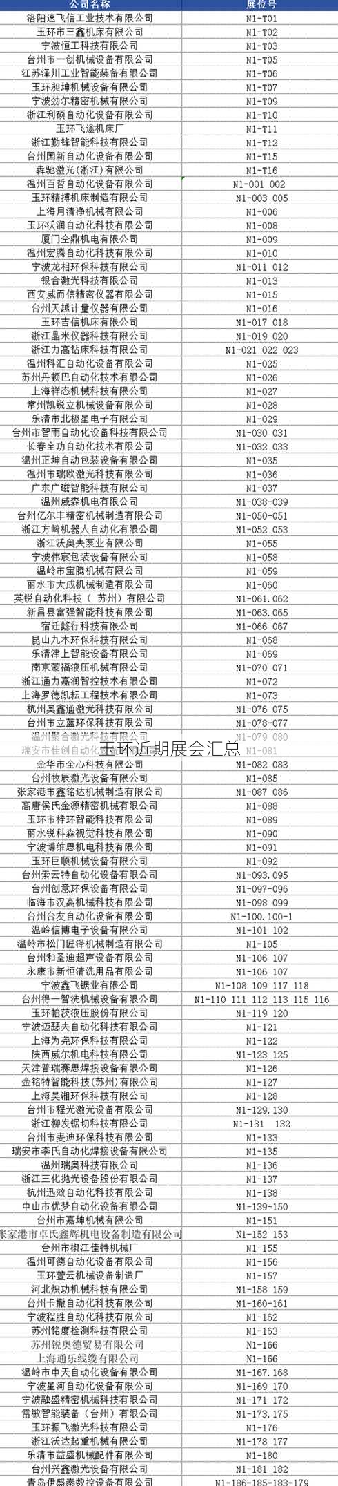 玉环近期展会汇总