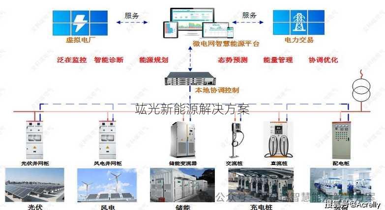 竑光新能源解决方案