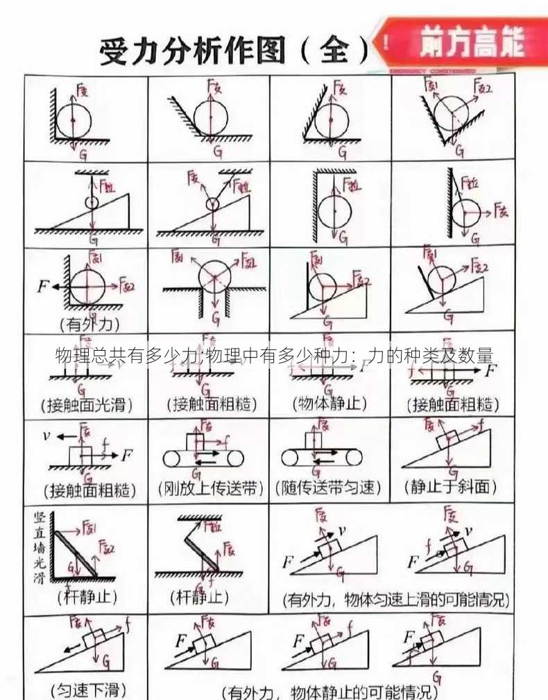 物理总共有多少力;物理中有多少种力：力的种类及数量