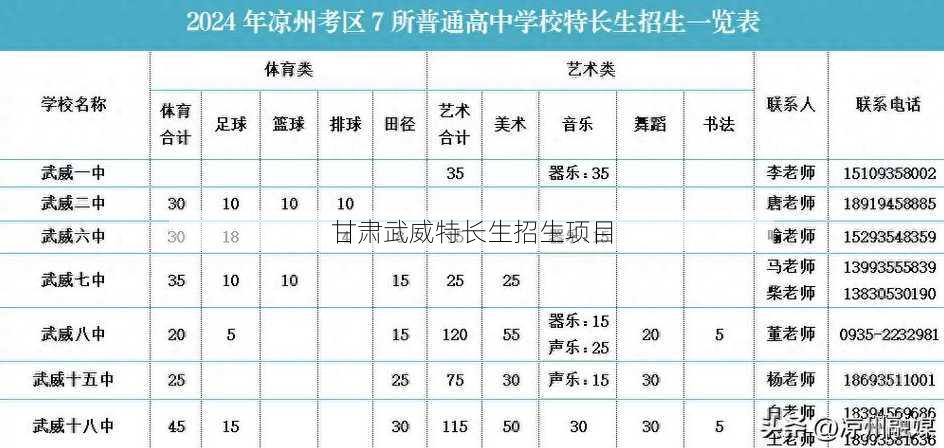 甘肃武威特长生招生项目