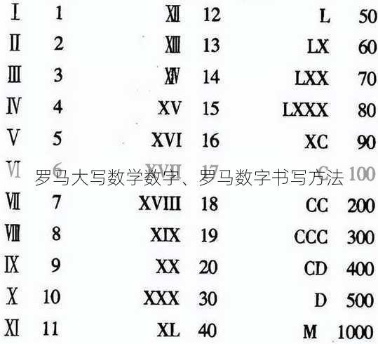 罗马大写数学数字、罗马数字书写方法