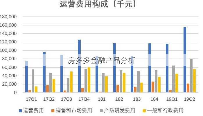 房多多金融产品分析