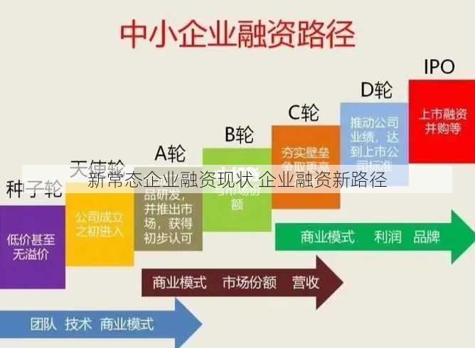 新常态企业融资现状 企业融资新路径