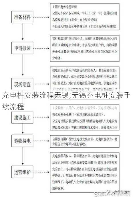 充电桩安装流程无锡;无锡充电桩安装手续流程