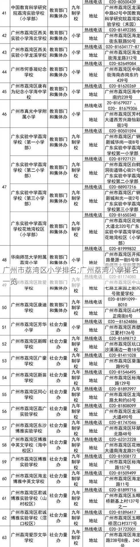 广州市荔湾区小学排名;广州荔湾小学排名一览