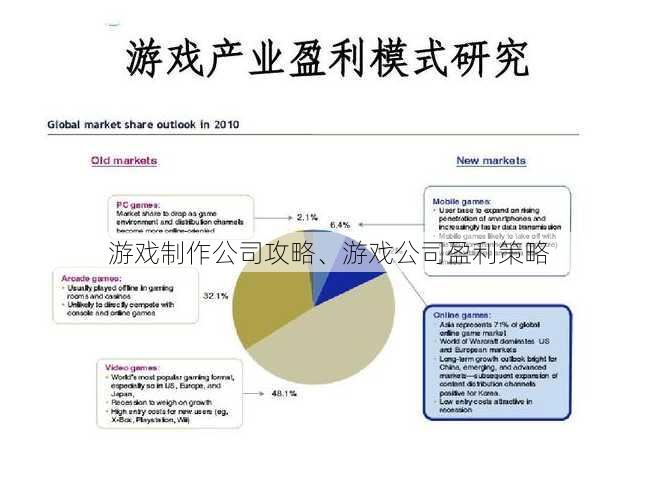 游戏制作公司攻略、游戏公司盈利策略