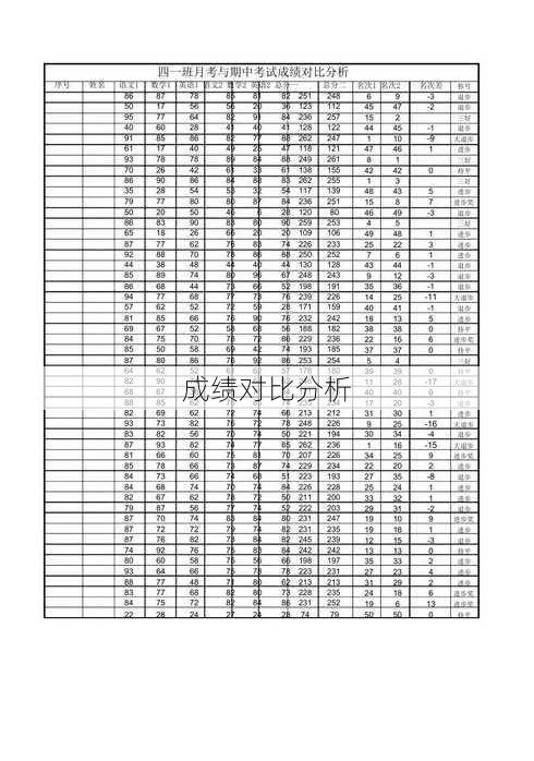 成绩对比分析