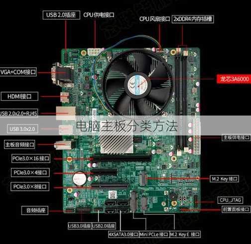 电脑主板分类方法