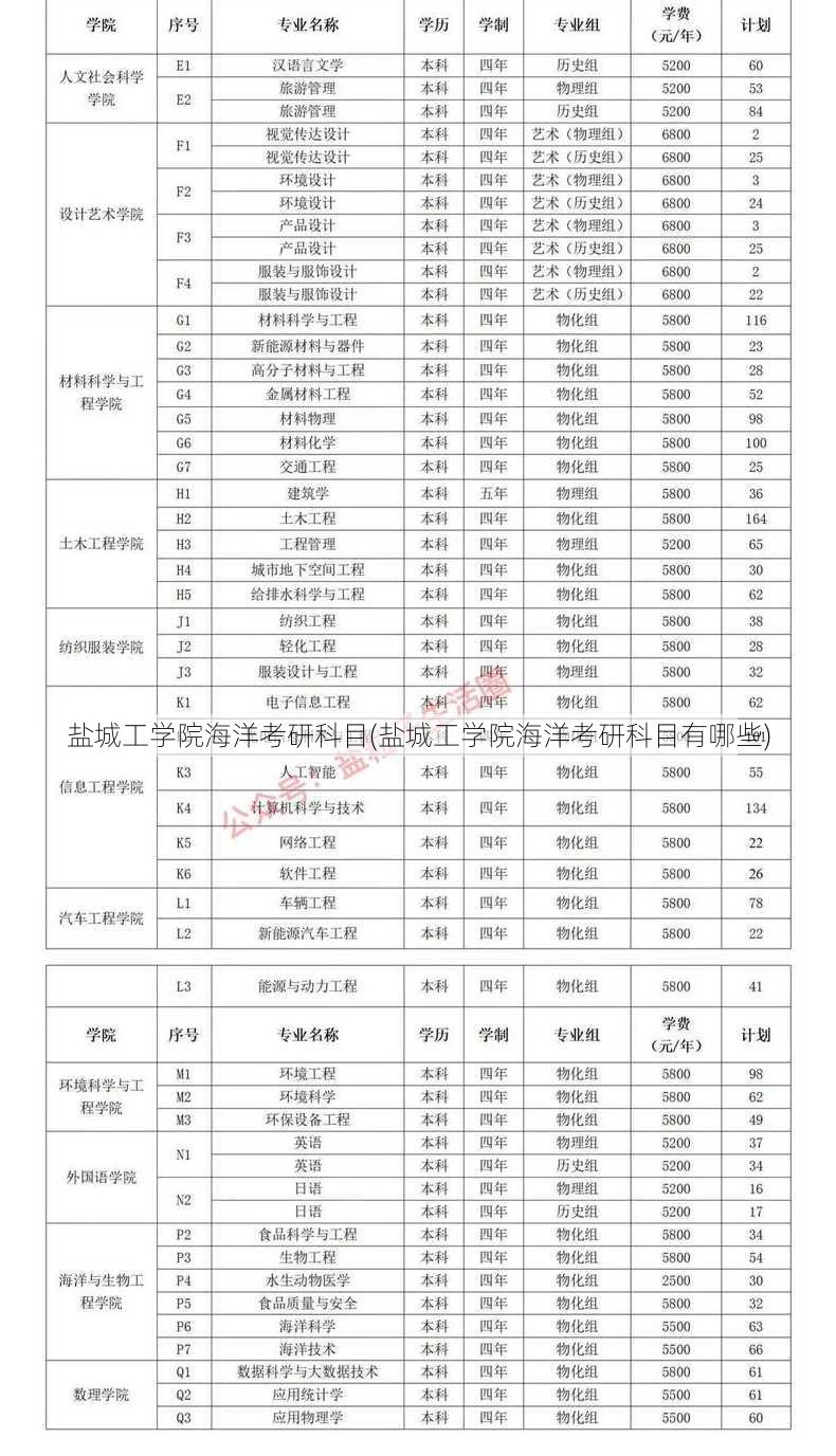 盐城工学院海洋考研科目(盐城工学院海洋考研科目有哪些)