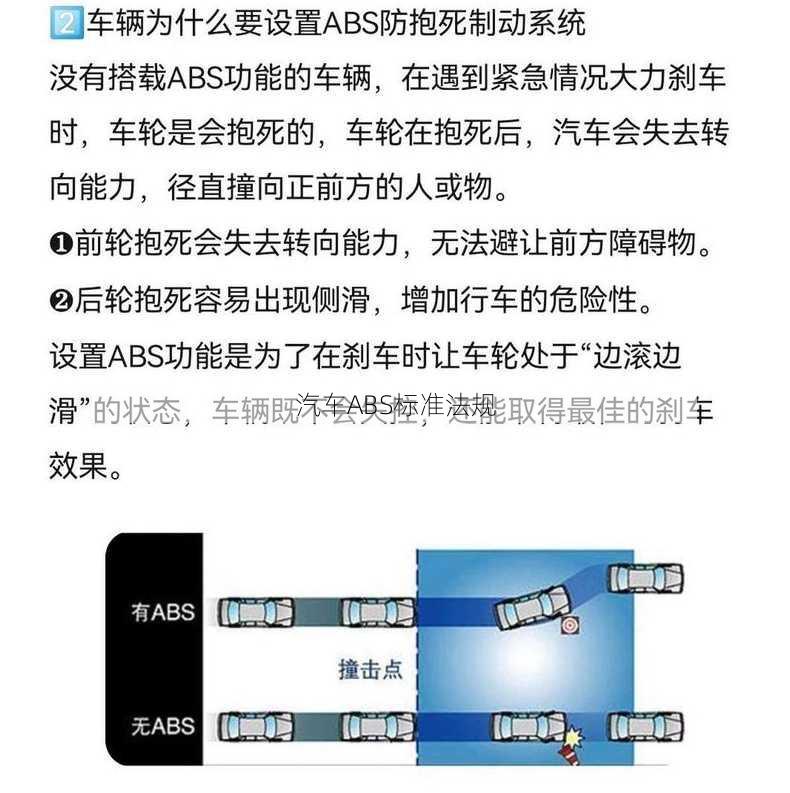 汽车ABS标准法规