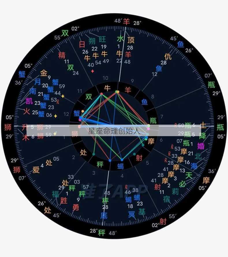 星座命理创始人