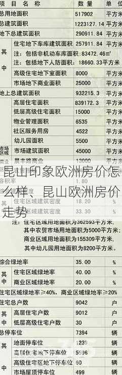 昆山印象欧洲房价怎么样、昆山欧洲房价走势