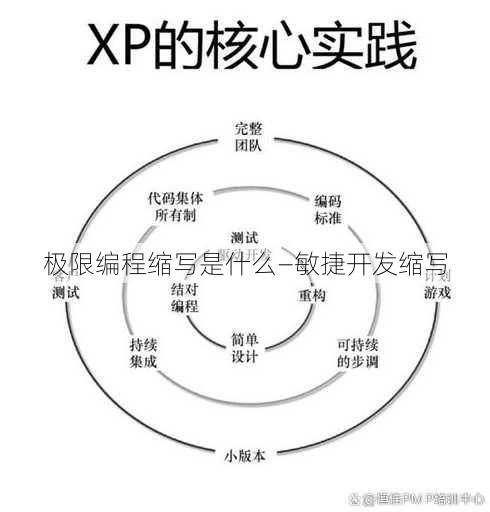 极限编程缩写是什么—敏捷开发缩写