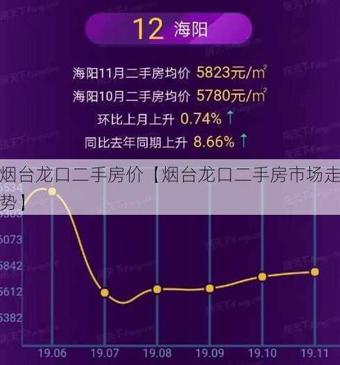 烟台龙口二手房价【烟台龙口二手房市场走势】